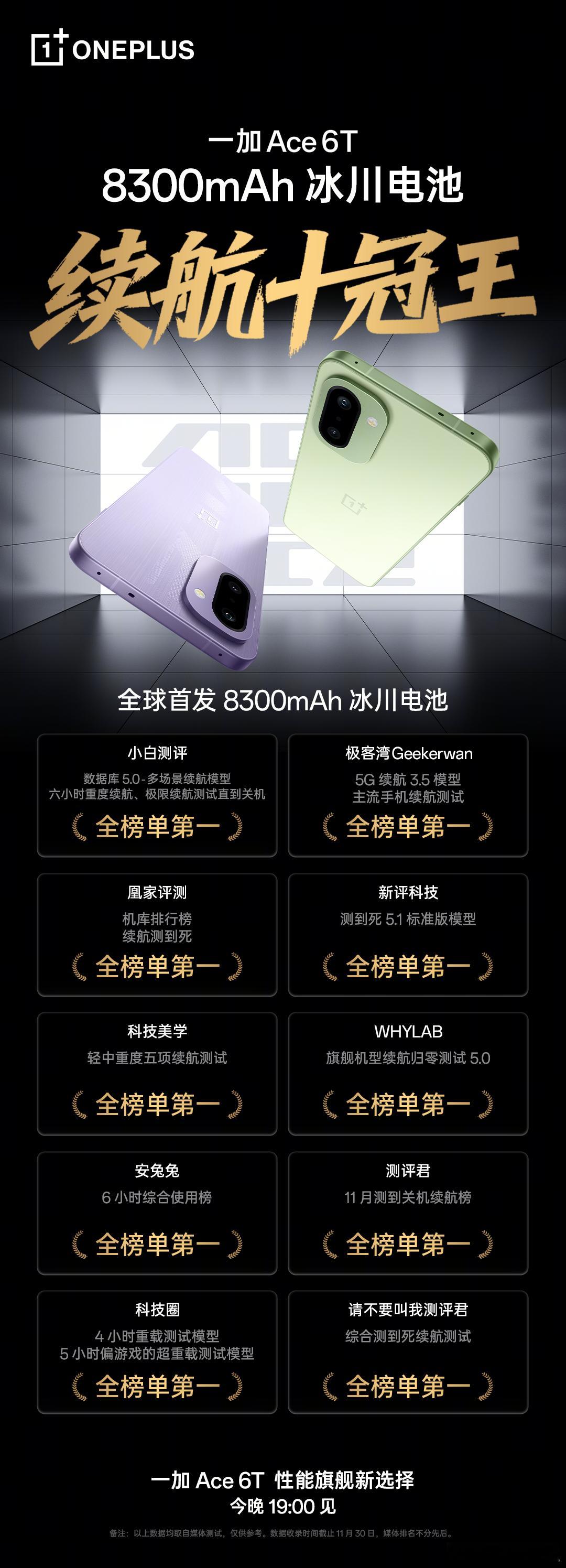 起猛了，一加Ace6T续航全线屠榜，十家续航评测榜全是第一，respect