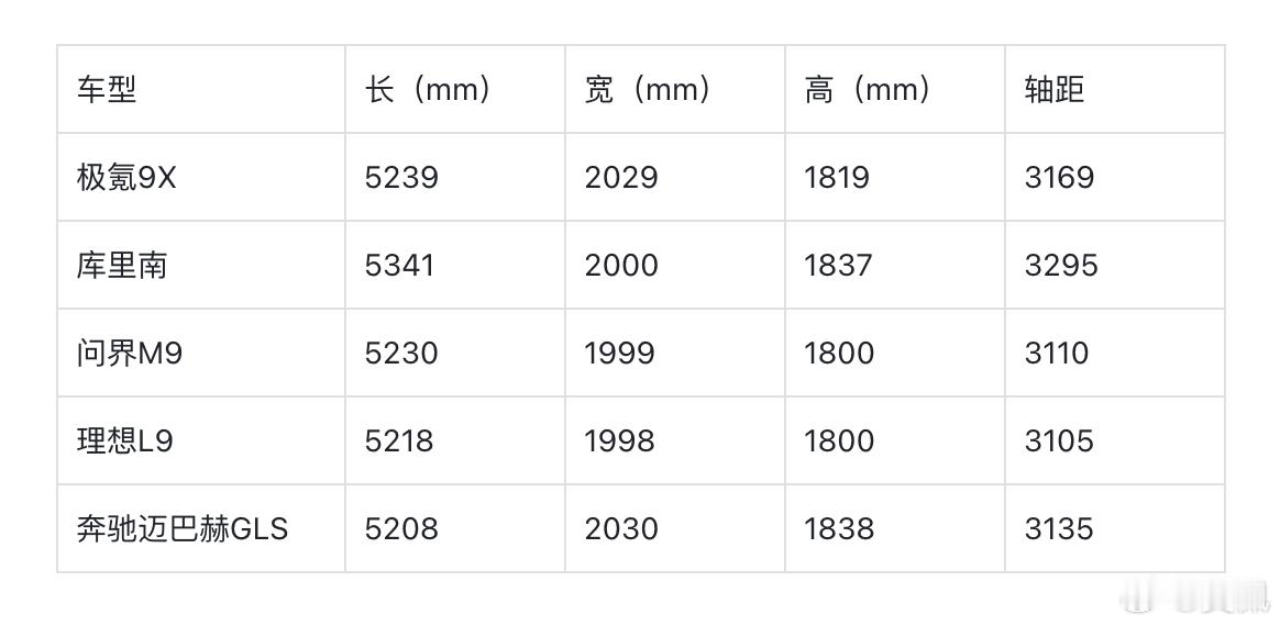今晚极氪9X信息量很大，但还有很多未知，例如内饰就还是保密状态，但我可以先给大家
