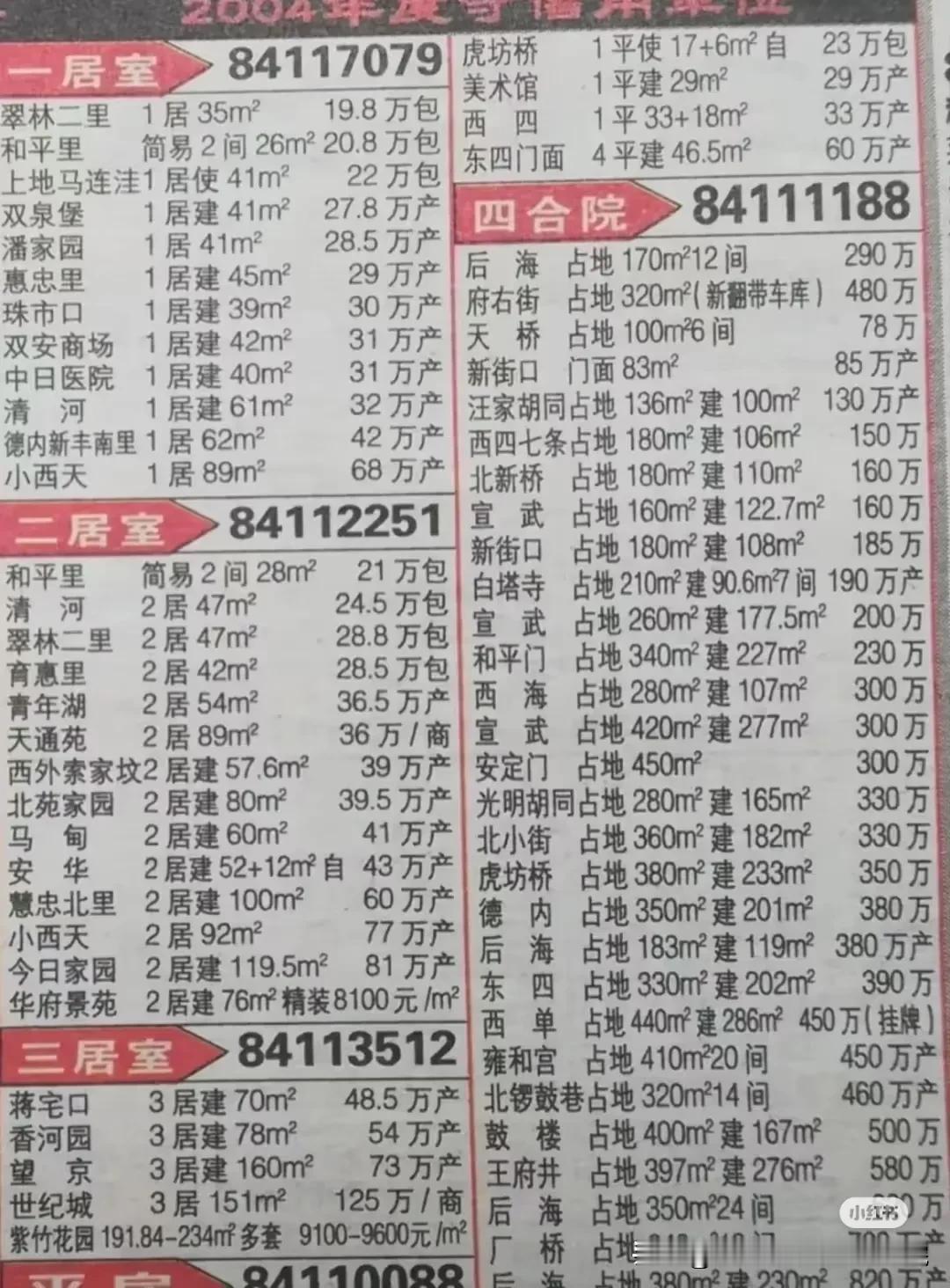 20多年前…北京楼市2004年的北京房产售价