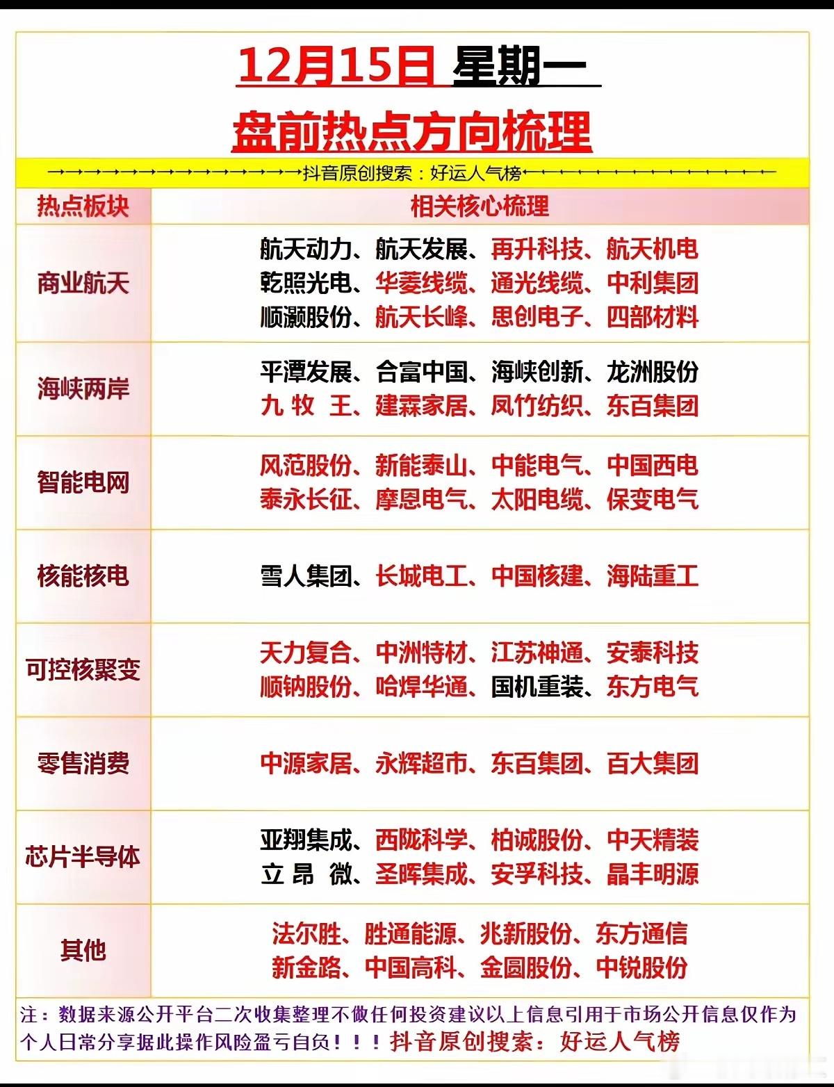 12月12日下周关注的热点板块龙头和核心一、商业航天概念。龙头：航天发展。