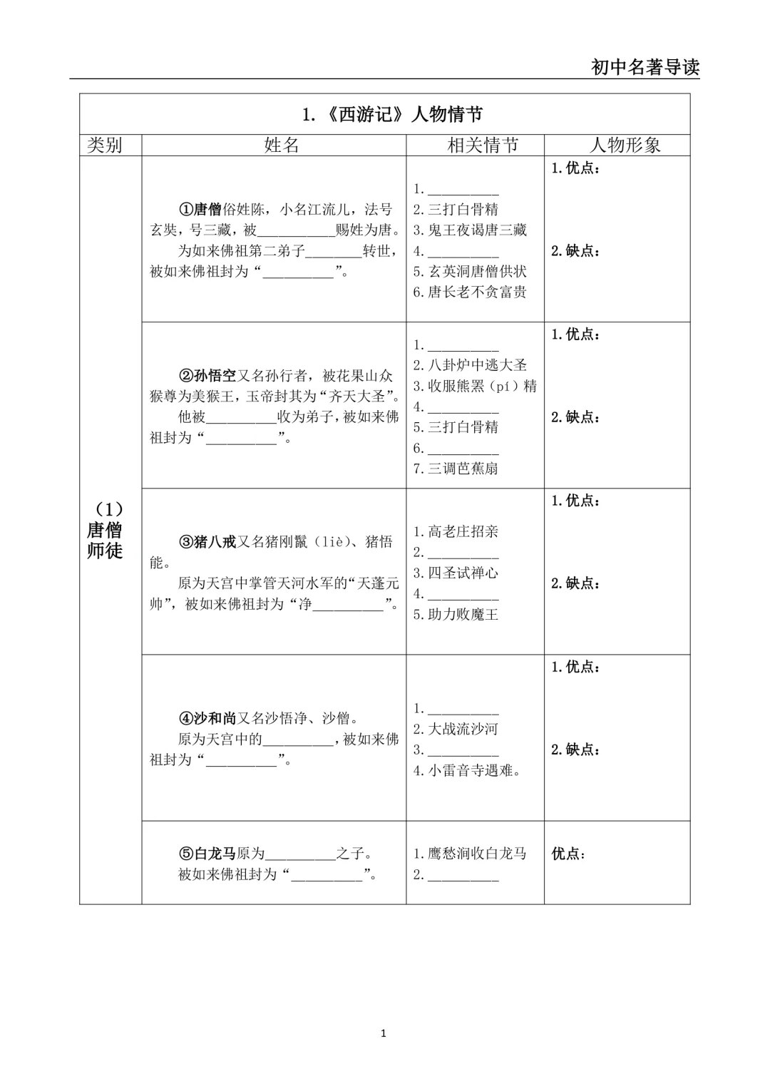 《西游记》《水浒传》人物情节默写卷