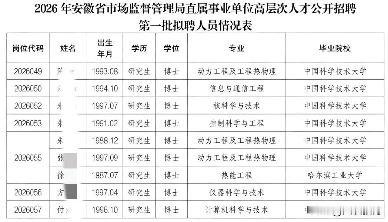 真别再以为读完博士就能高枕无忧，看完这份名单，不少人瞬间破防！安徽省市监局公