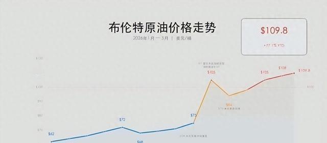 有人说全球化已经死了，供应链早就分散了。但2月底发生的事，狠狠打了这些人的脸。