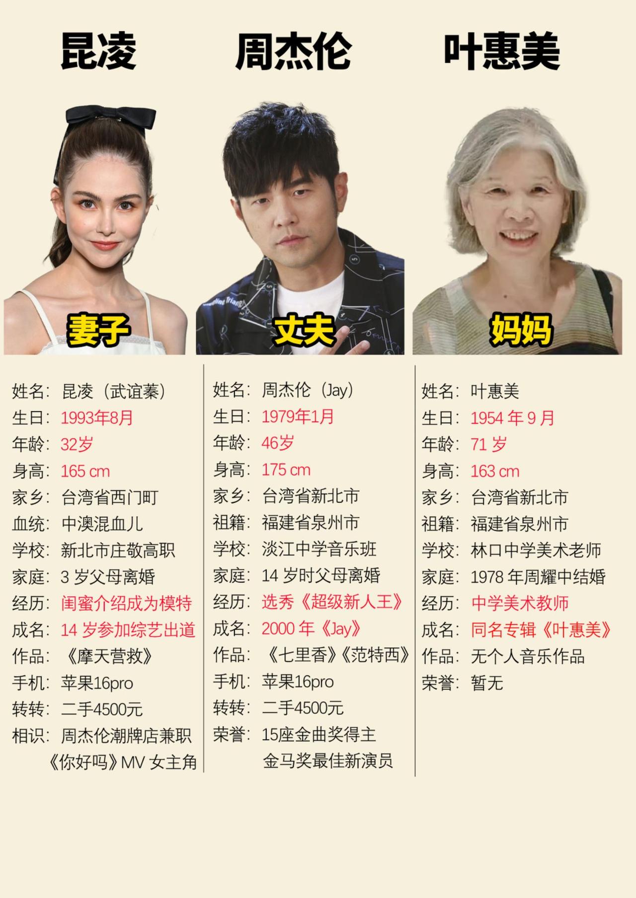 周杰伦一家人周杰伦
