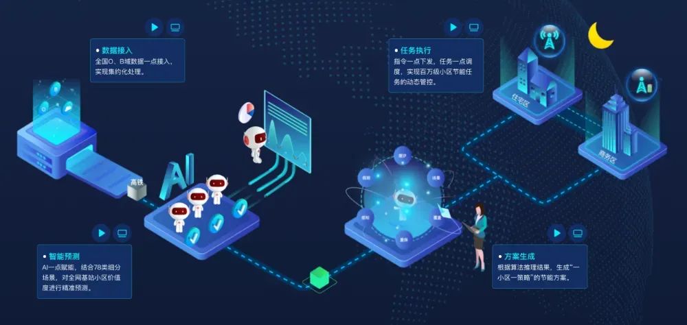 每秒万亿次! 这就是中国速度!