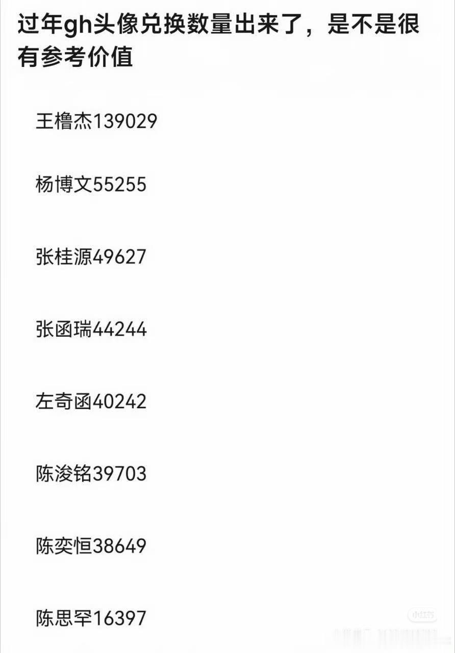 四代高会活粉量统计，王橹杰断层第一