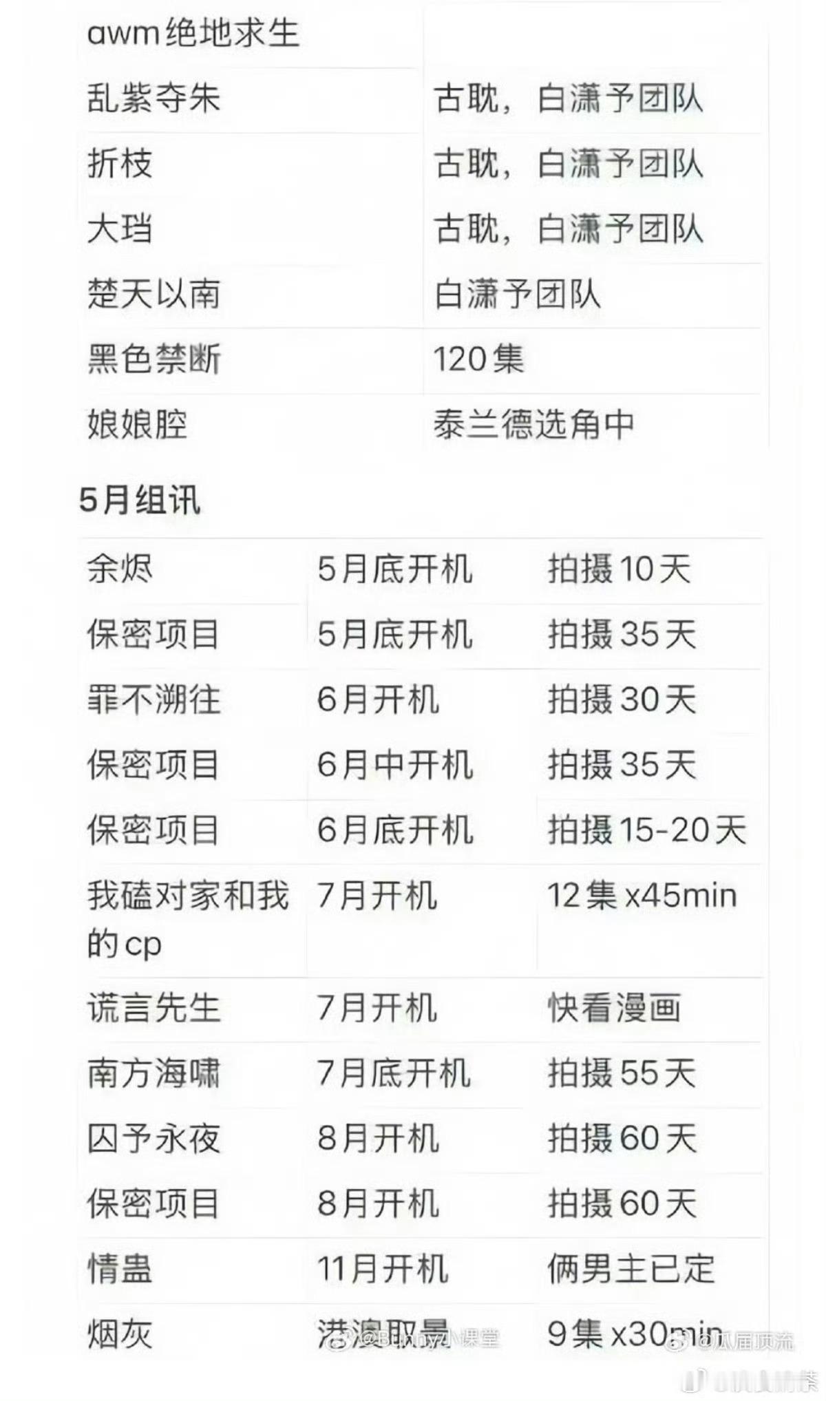 为啥不用ai拍耽美剧呢，ai拍的话成本更低吧