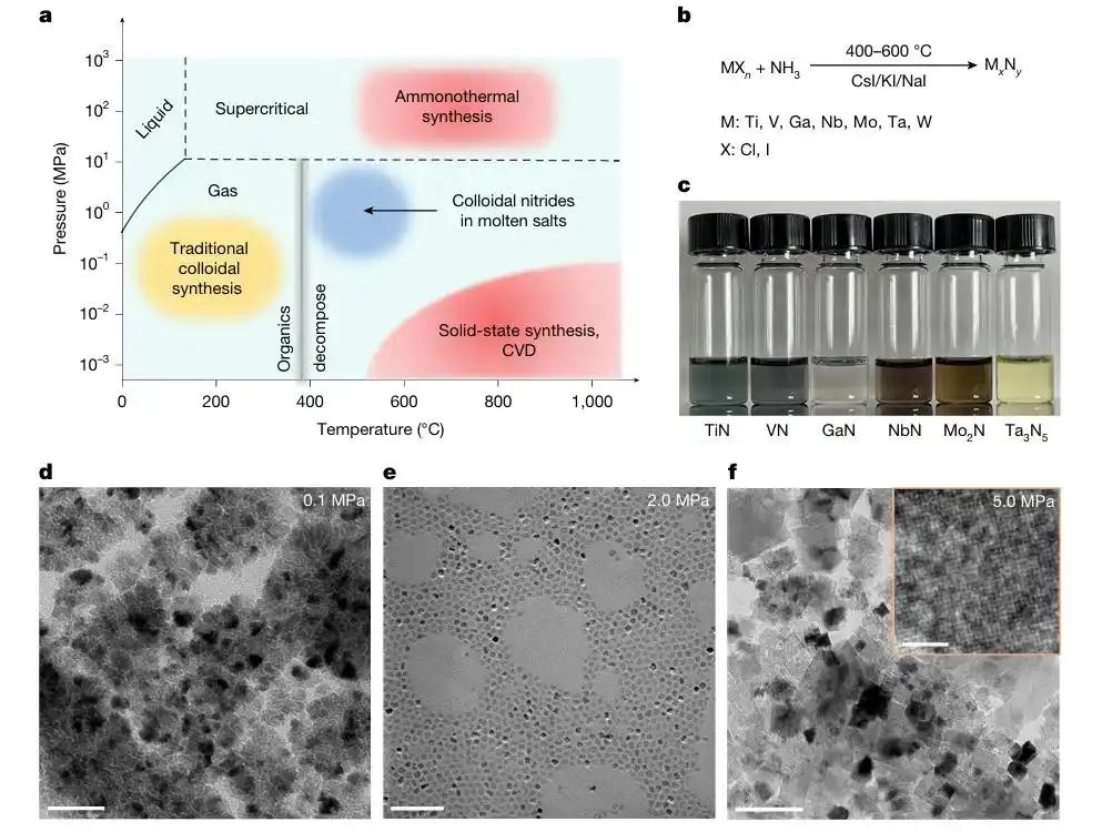 近期美国科学家发布了一项重磅研究，首次成功制备出氮化镓纳米晶体，一举打破纳米晶体