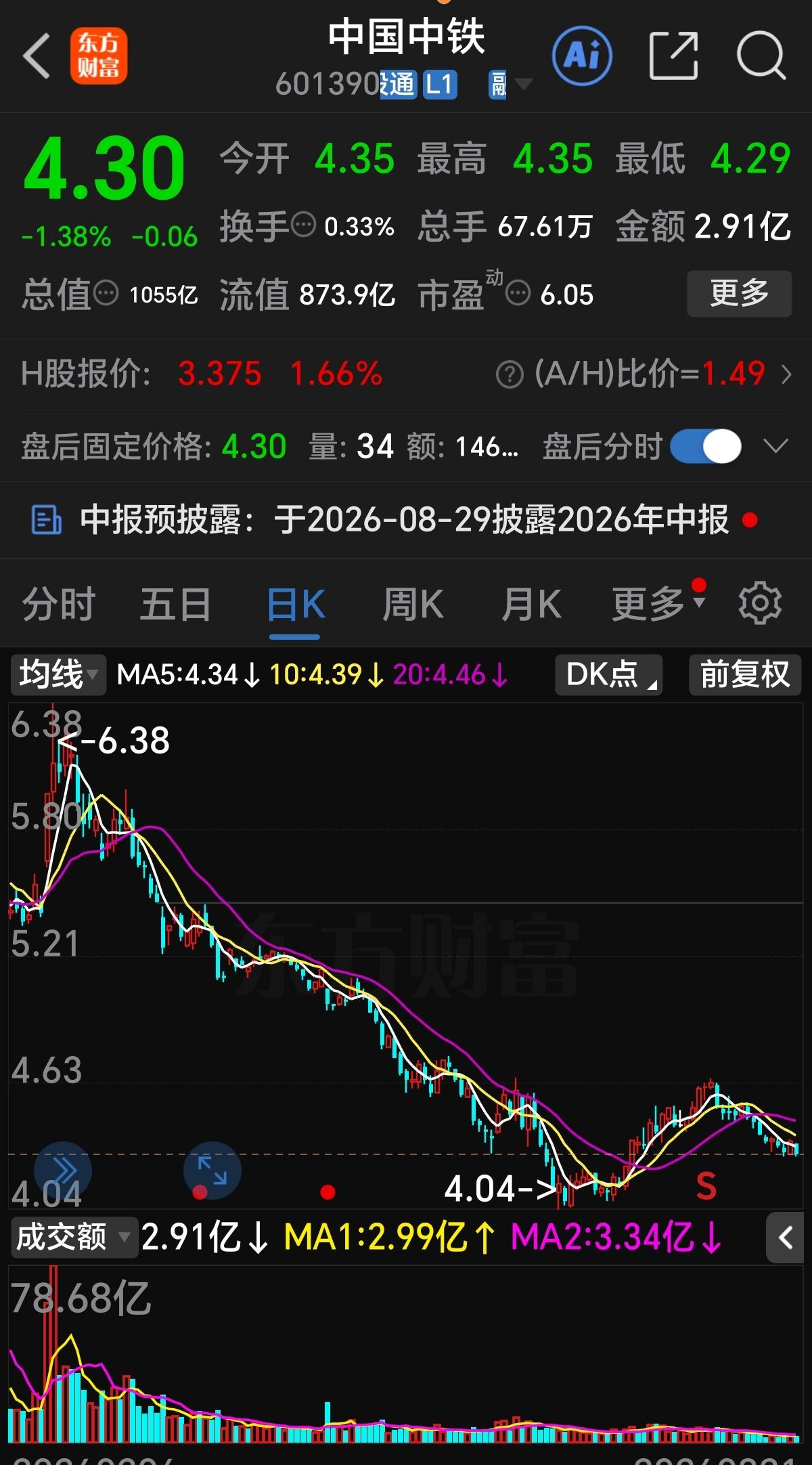 2600点买进，4000点还被套在山脚下。10年了，指数涨了一大截，中国建筑、中