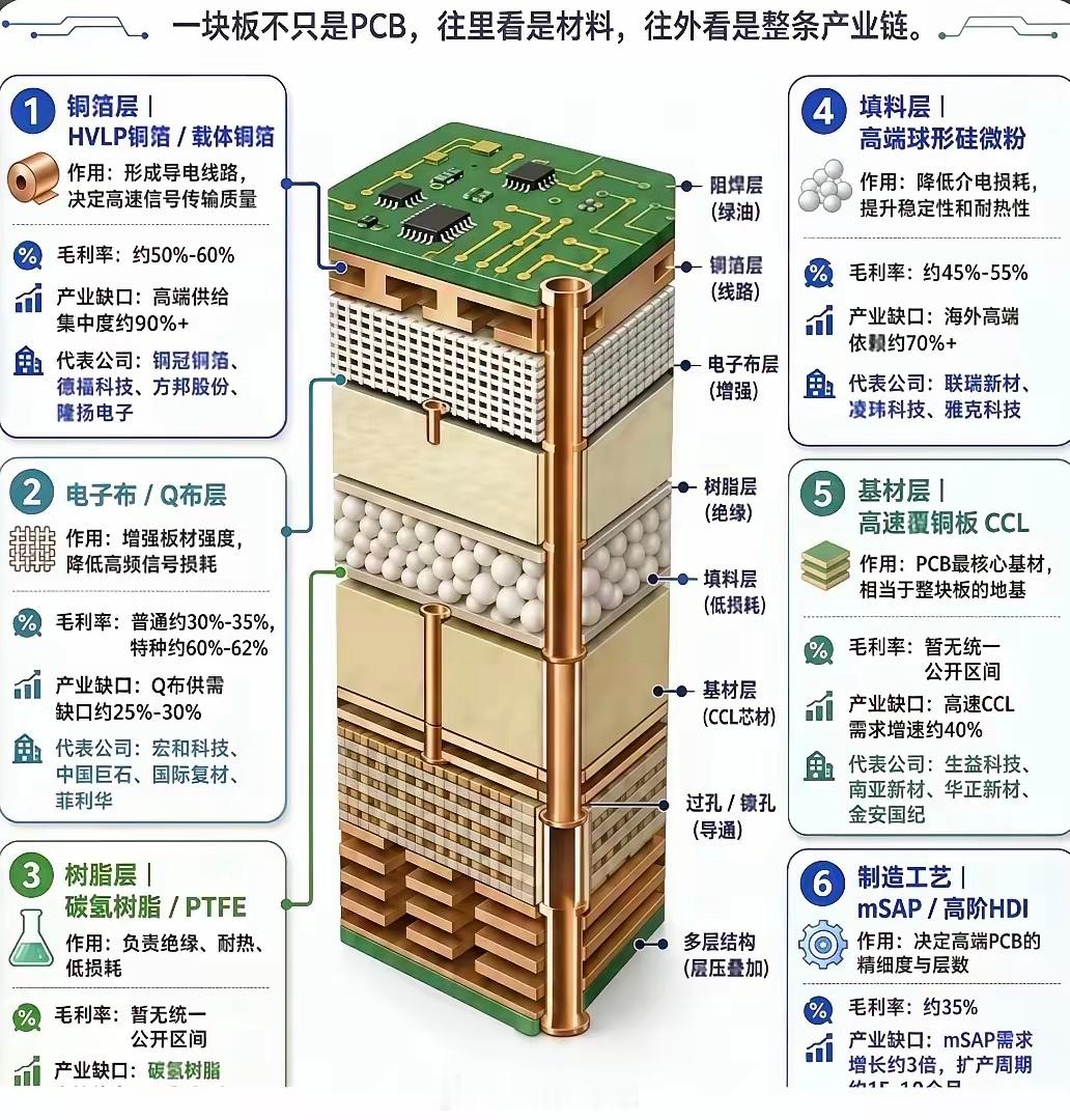 PCB印刷电路板相关概念股