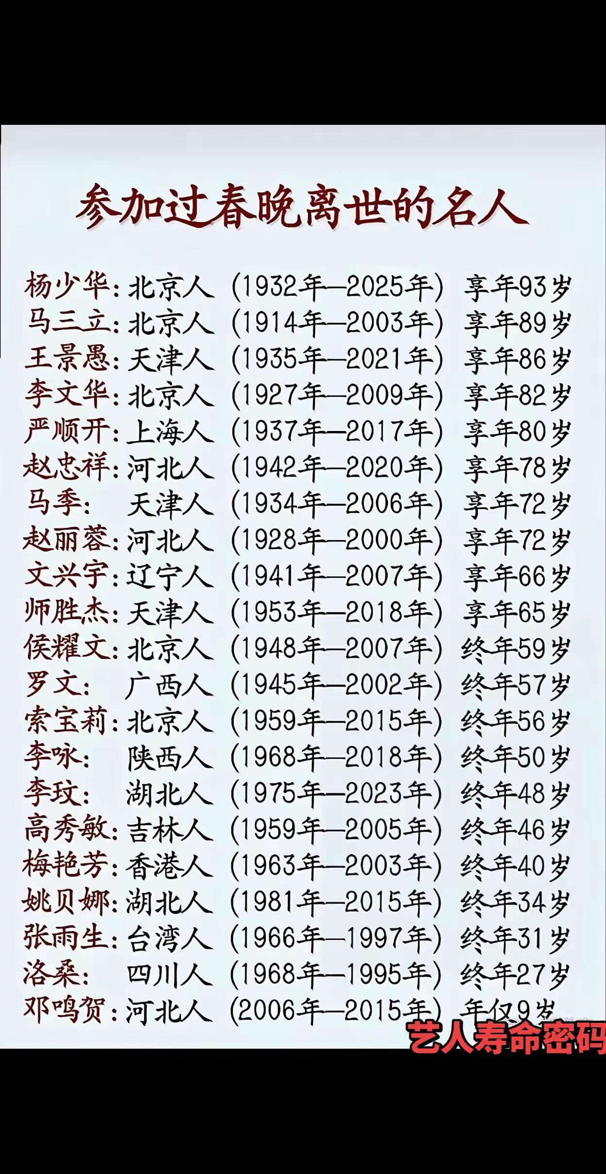 参加过春晚离世的明星：你最喜欢哪一位？