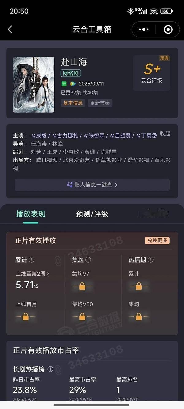 记得没错的话，戏精林克当初给《赴山海》预测的均集4500-5000万吧，拉布拉蝶