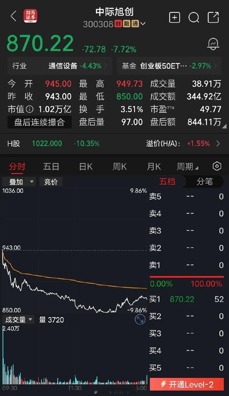 中际旭创稍微经验丰富一点的老股民，都会对这种高价股，高市盈率，高市值的公司，敬而