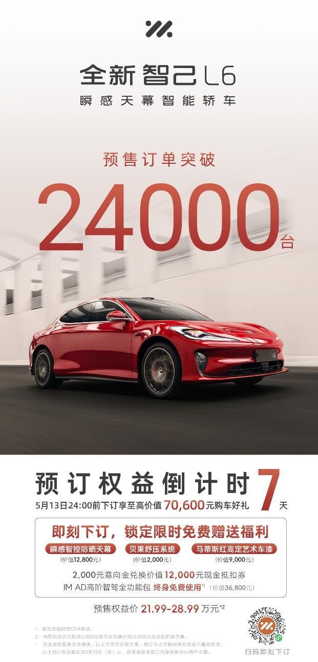 全新智己L6自4月18日开启预售至今，【预售订单突破24000台】！之前全新智