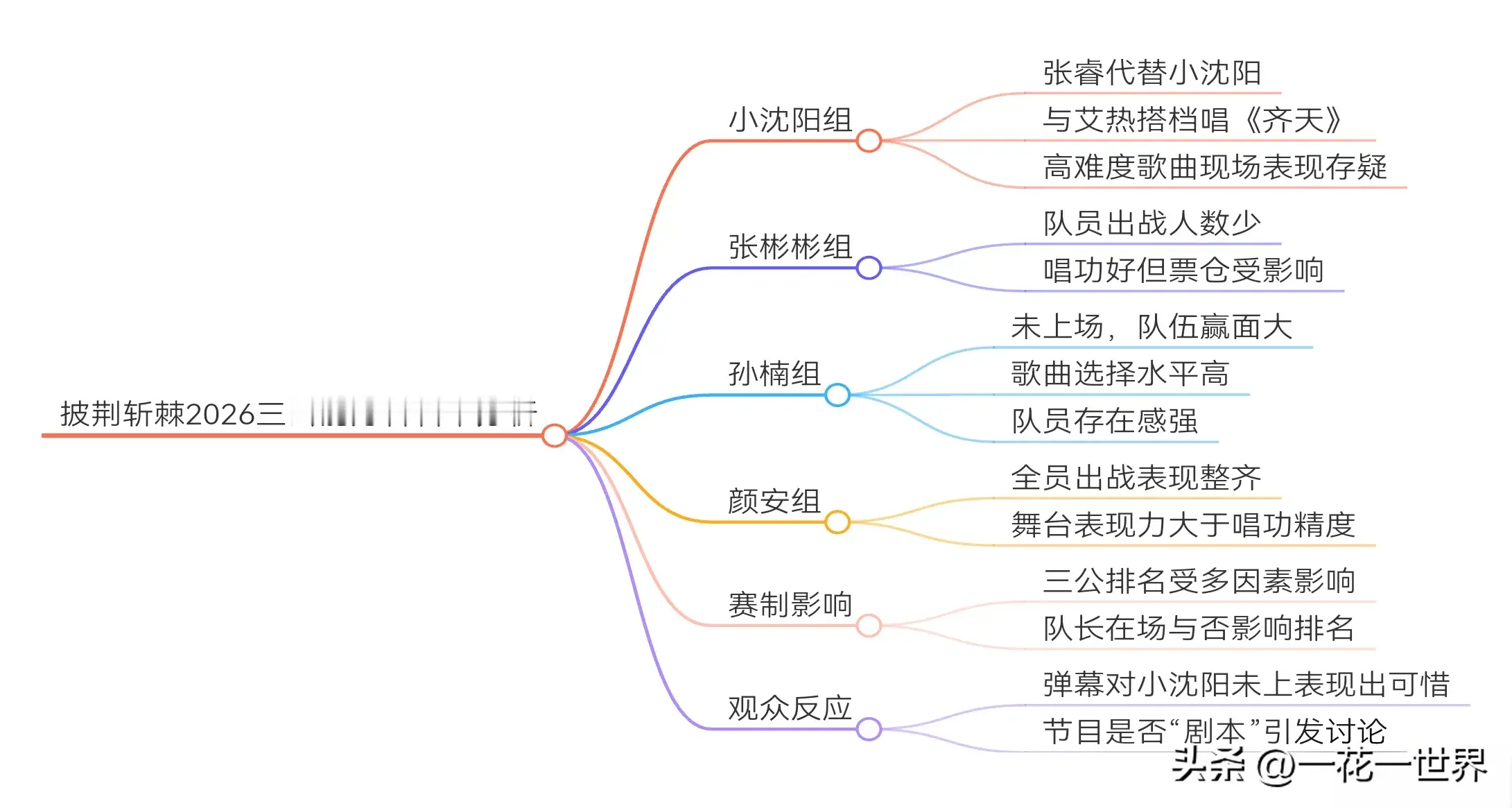 《披荆斩棘2026》三公名单出炉，小沈阳缺席，队长下场反成非最优解。孙楠部落靠歌好、三人各有记忆点赢