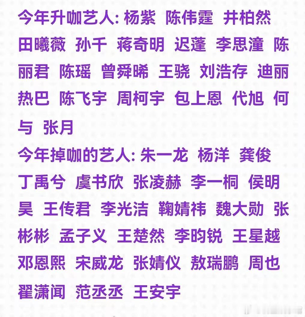 今年升咖的🆚今年掉咖的，符合体感吗​​​