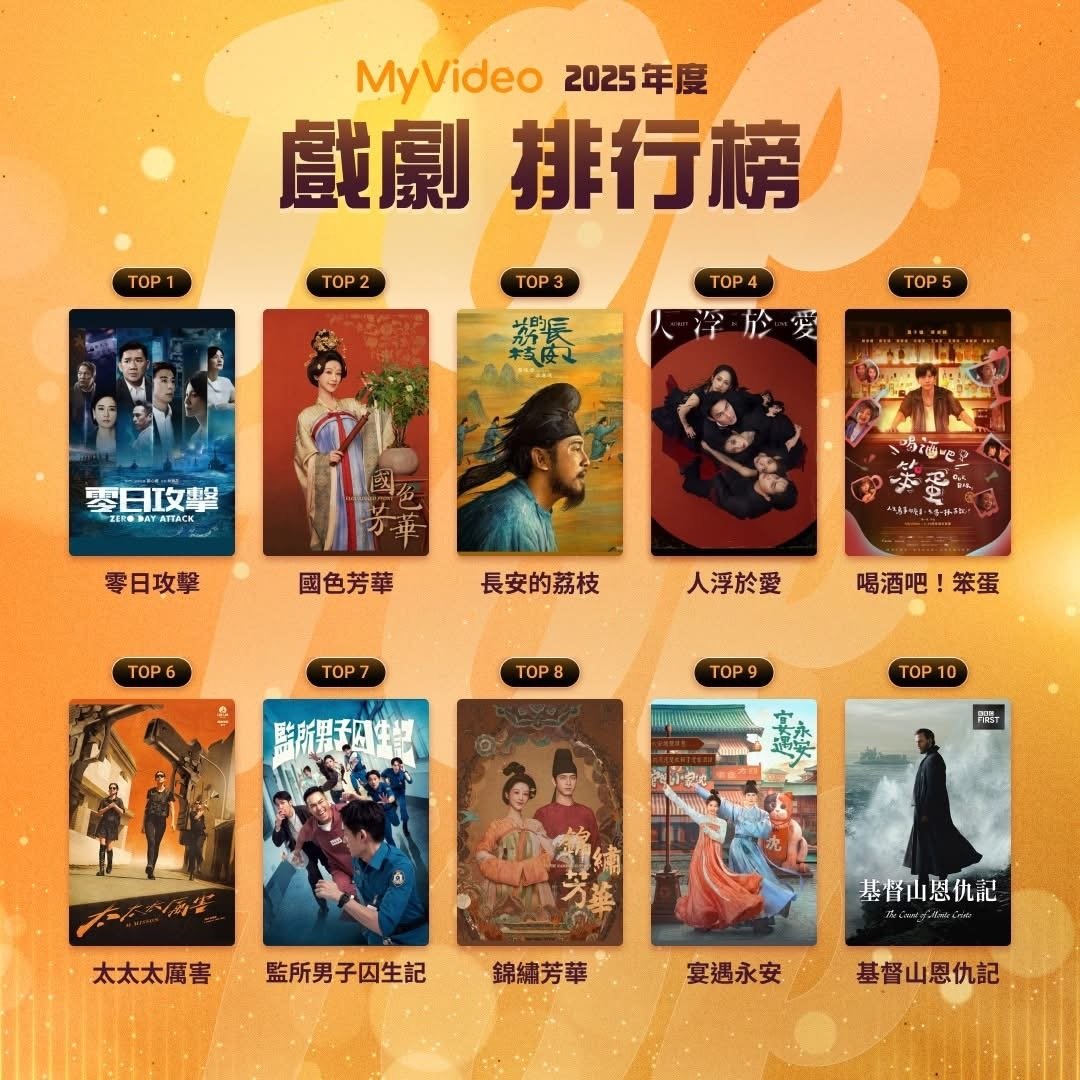 中国台湾2025MyVideo年度戏剧排行榜前十2、杨紫李现《国色芳华》3、雷