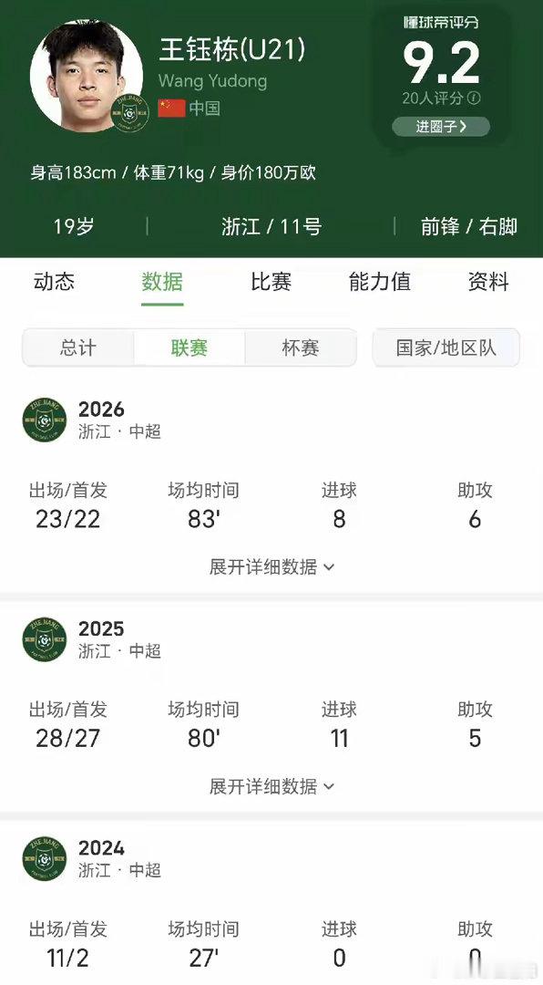 为什么王钰栋还不留洋？看看申花这个外援就知道了！申花外援路易斯自今年6月出战中超以来，9场比赛贡献5