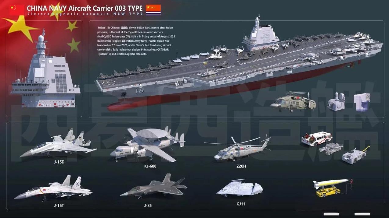 这是外国媒体预测003型航母福建舰所搭载的舰载机的型号，其实吧！也不用外国媒体