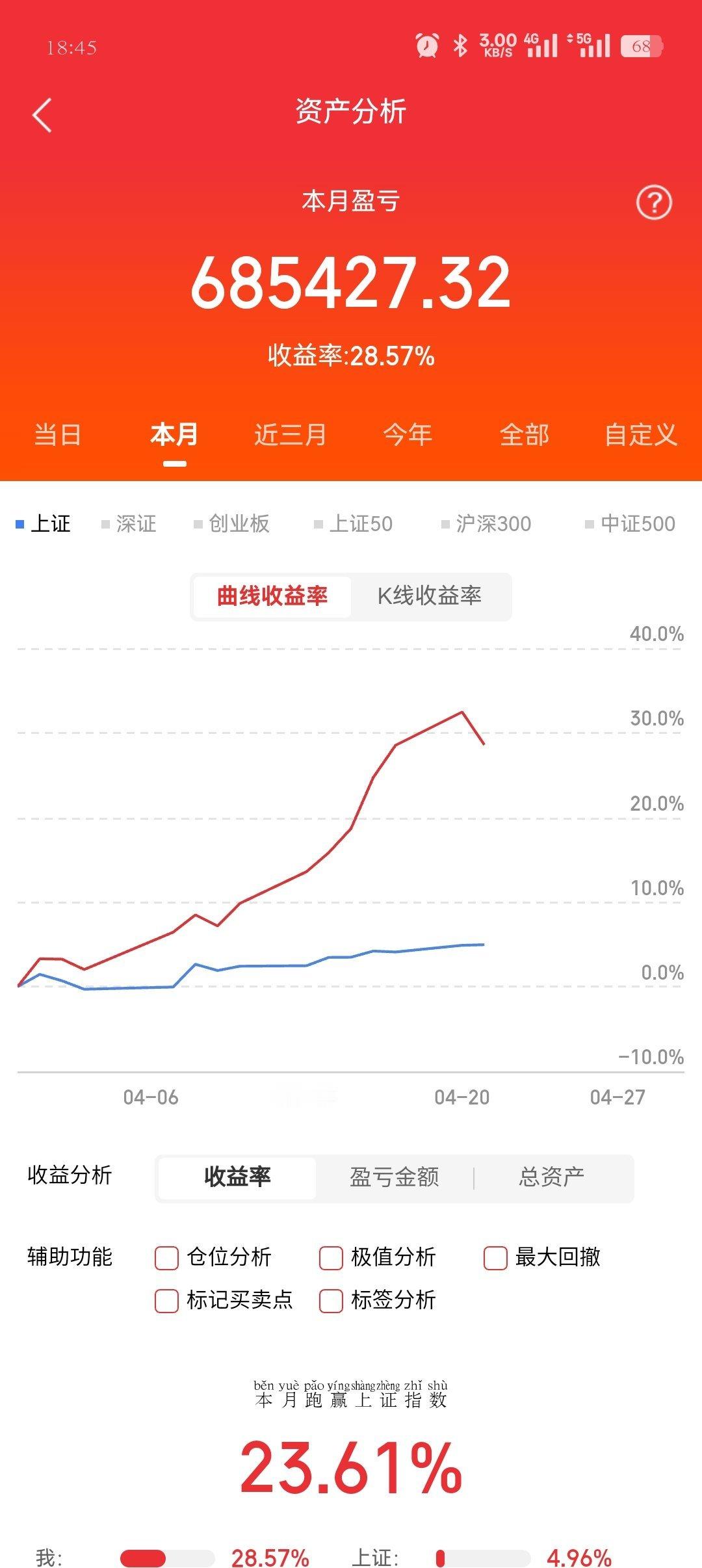 为什么资金一直在布局商业航天？很多人都理解错了很多散户都以为商业航天就是炒卫星、