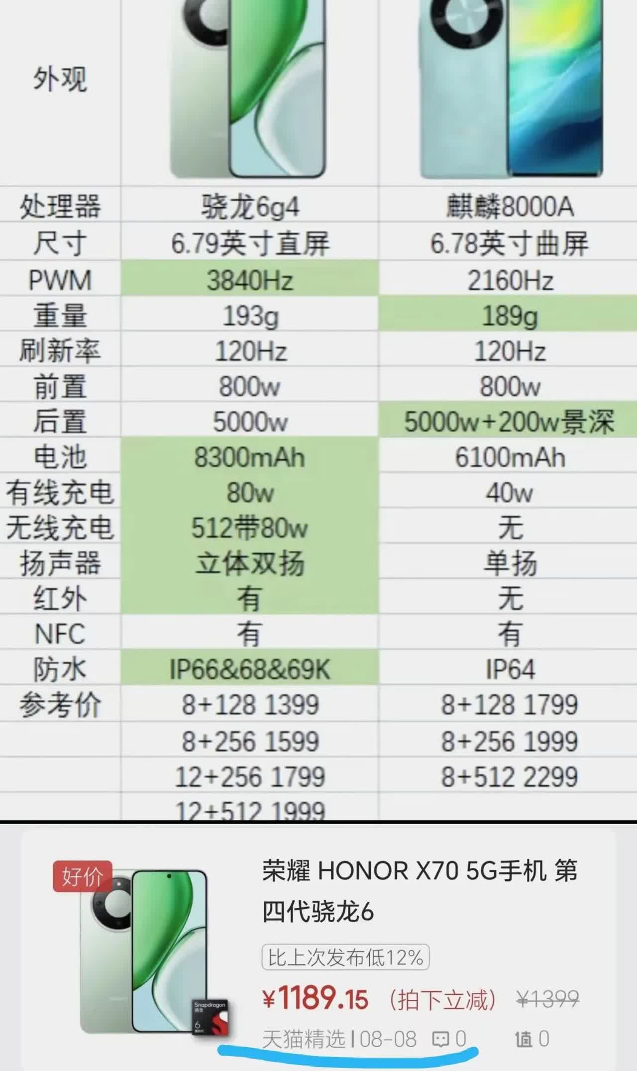 华子危险了！荣耀这是对它精准打击啊，X70这个产品力太牛了荣耀X70在配