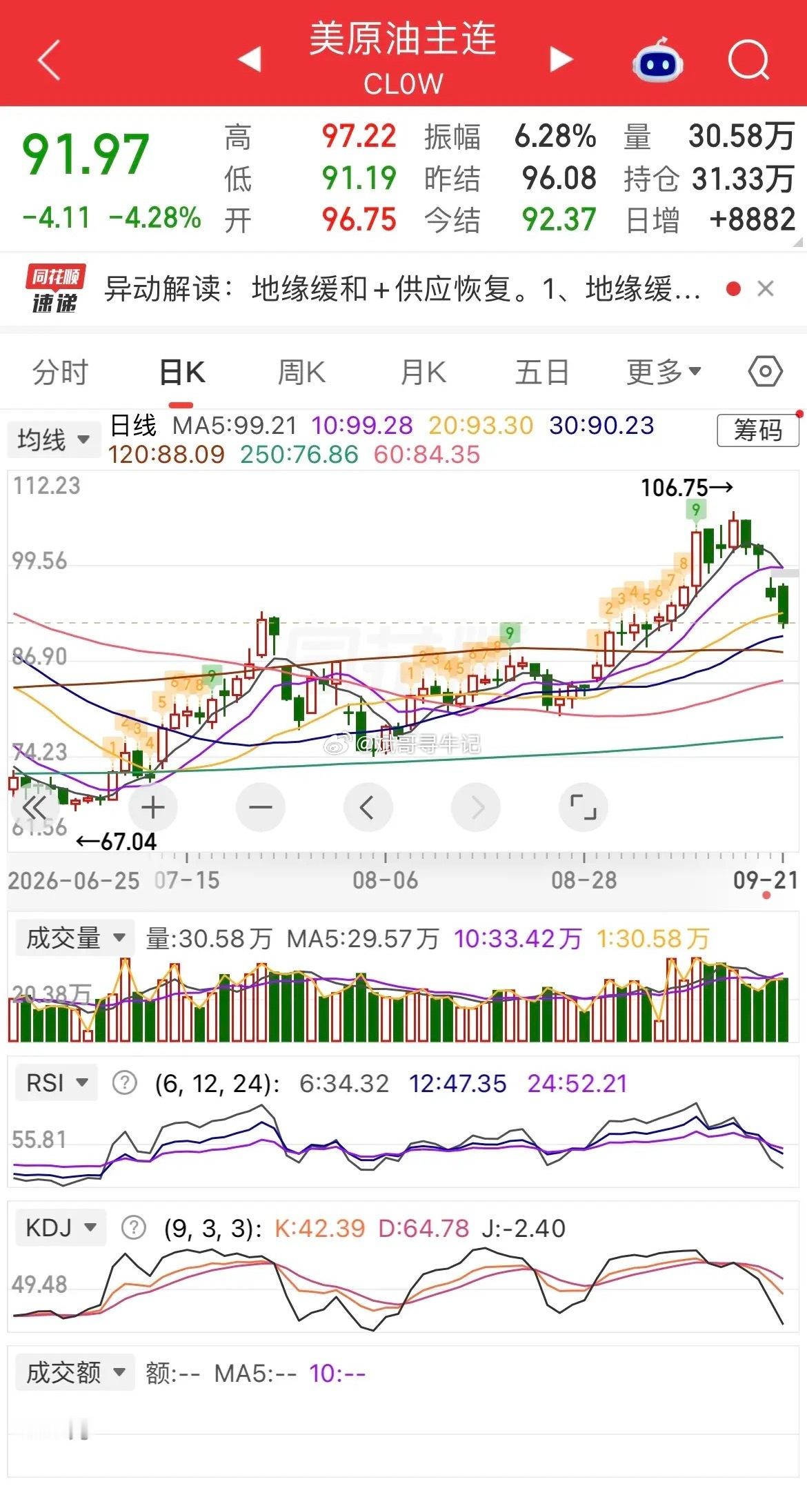 一觉醒来，隔夜外围利好居多。美股全线大涨，原油大跌超4%，半导体板块集体爆发；黄金、白银小幅回落。中