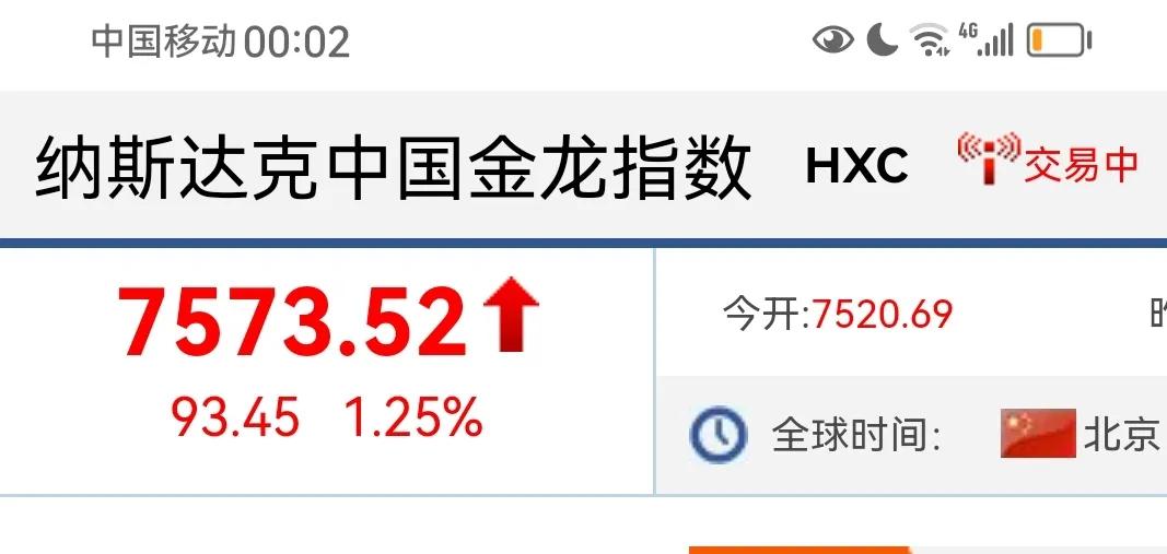 看今晚夜盘的架势，明天A股开盘将直接冲3674受财政贴息个人消费