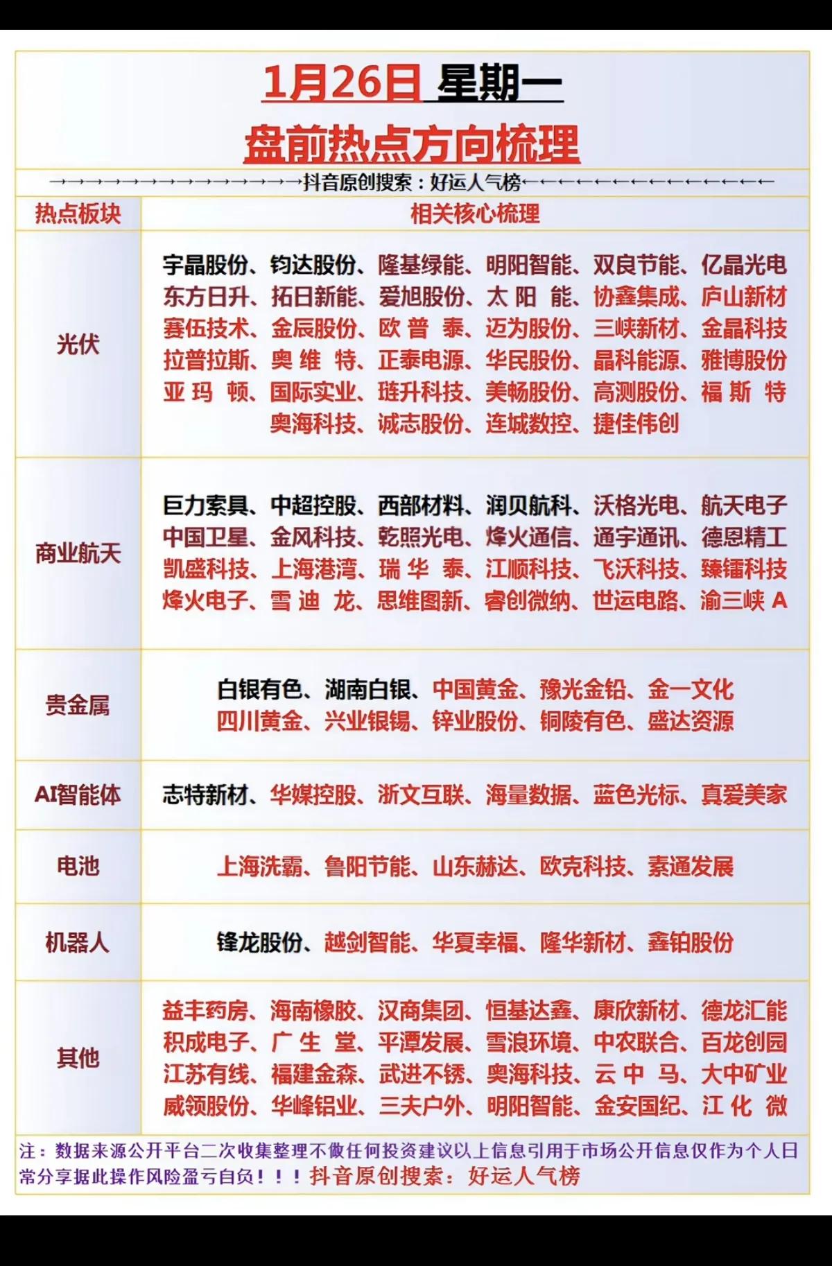 1月26日，周一A股市场热点全梳理！！！