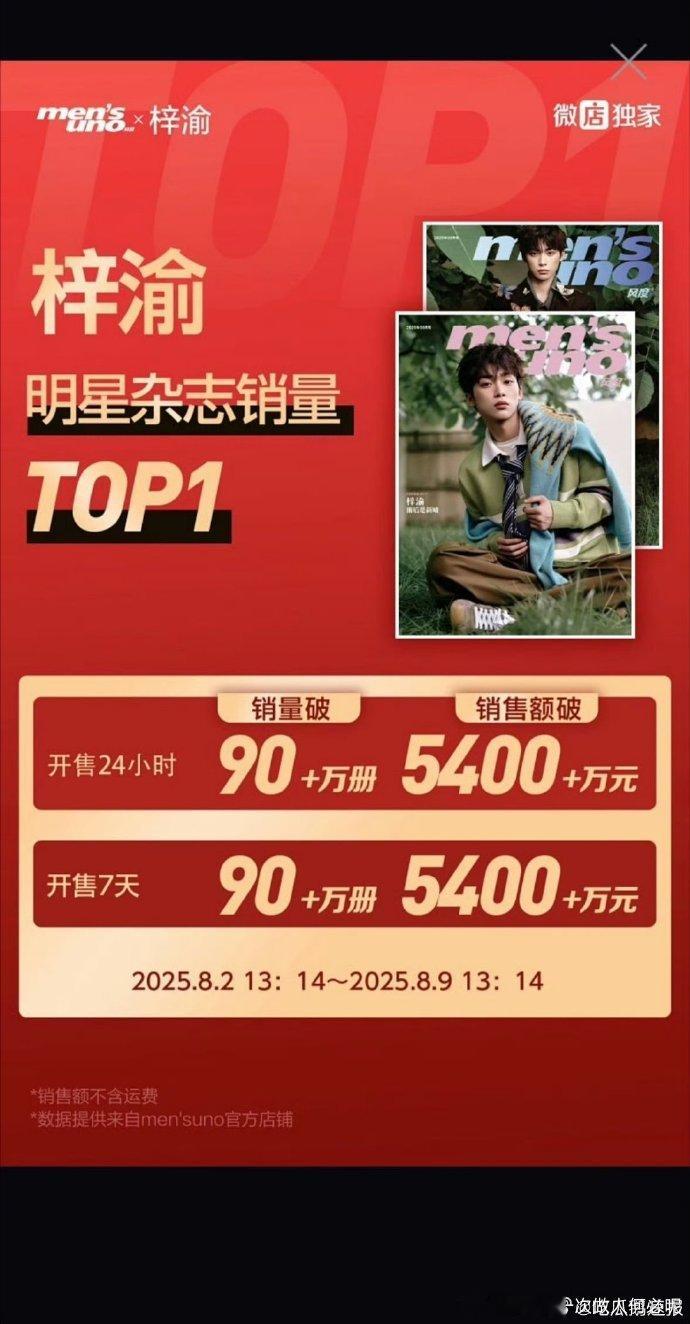 太牛了！梓渝风度杂志销售额达5400万，销售速度超快，短时间内就创造了奇迹。