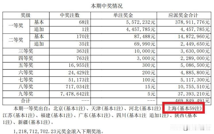 时光流转，辞旧迎新。12月31日，大乐透为2025年的旅程画上圆满句号。回望全年