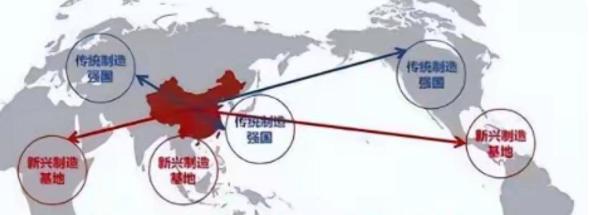 为什么制造业向外国搬迁，而不向中西部搬迁？简单来说，除了广西和四川，其他西部省份