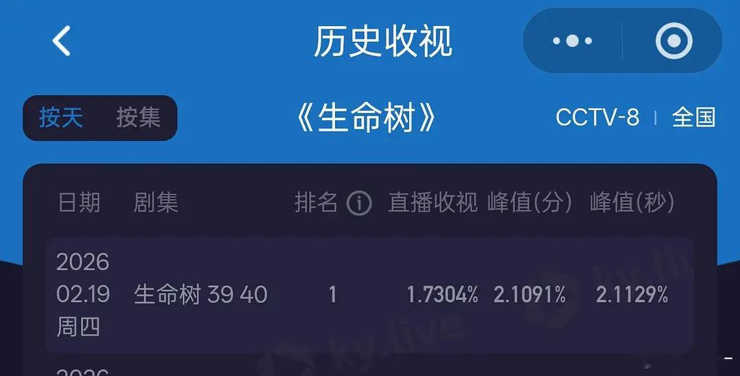 纯真年代的爱情还不如生命树呢，没接住盘子上一部地盘砸穿了看看过几天能不能抬回来