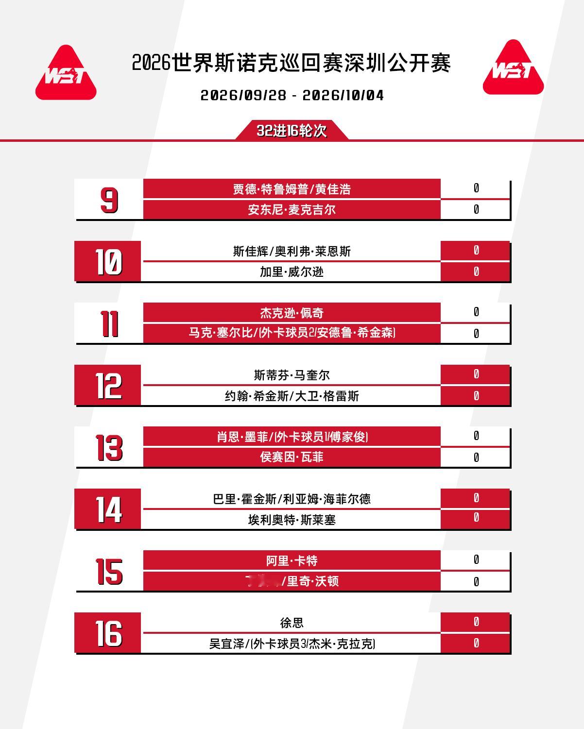 2026斯诺克深圳公开赛签表、赛程和奖金分布如下：⏰9月28日周一【64进3