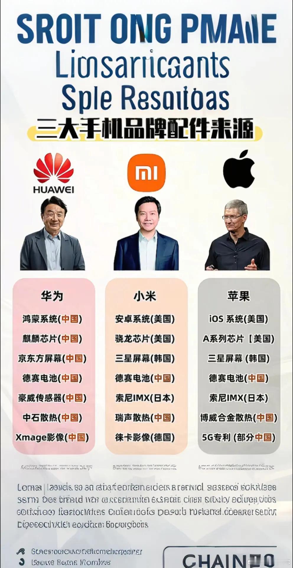三大手机品牌配件来源。民族品牌加油！苹果还是想回到乔布斯的时代！苹果手机热搜ai