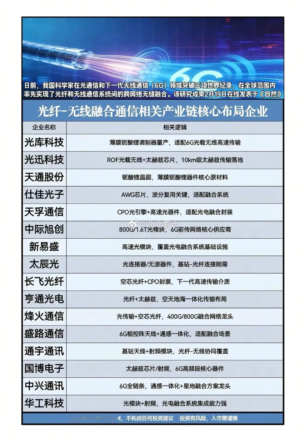 6G“带宽鸿沟”被填平，中国这次究竟动了谁的奶酪？当大多数人还在惊叹于5G带来的