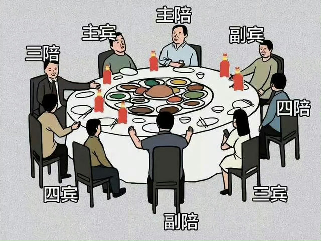 饭局如何安排座位？再忙也要收藏