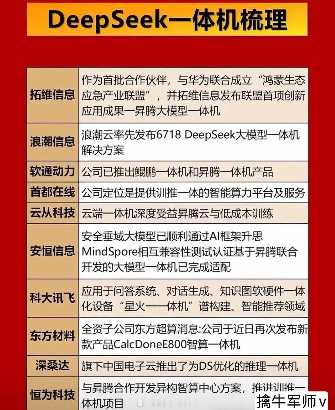 DeepSeekR2发布，DeepSeek一体机概念股汇总（名单），建议查看D