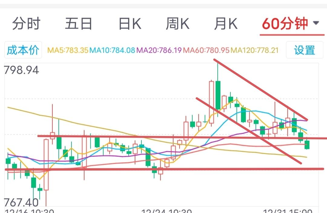 券商板块能否迎来开门红？节前，券商板块两次冲击60日线均未成