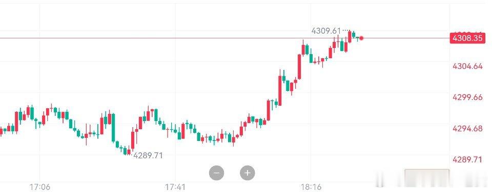 现价直接空，常规防守，看200点黄金现货黄金金价外汇黄金​​​