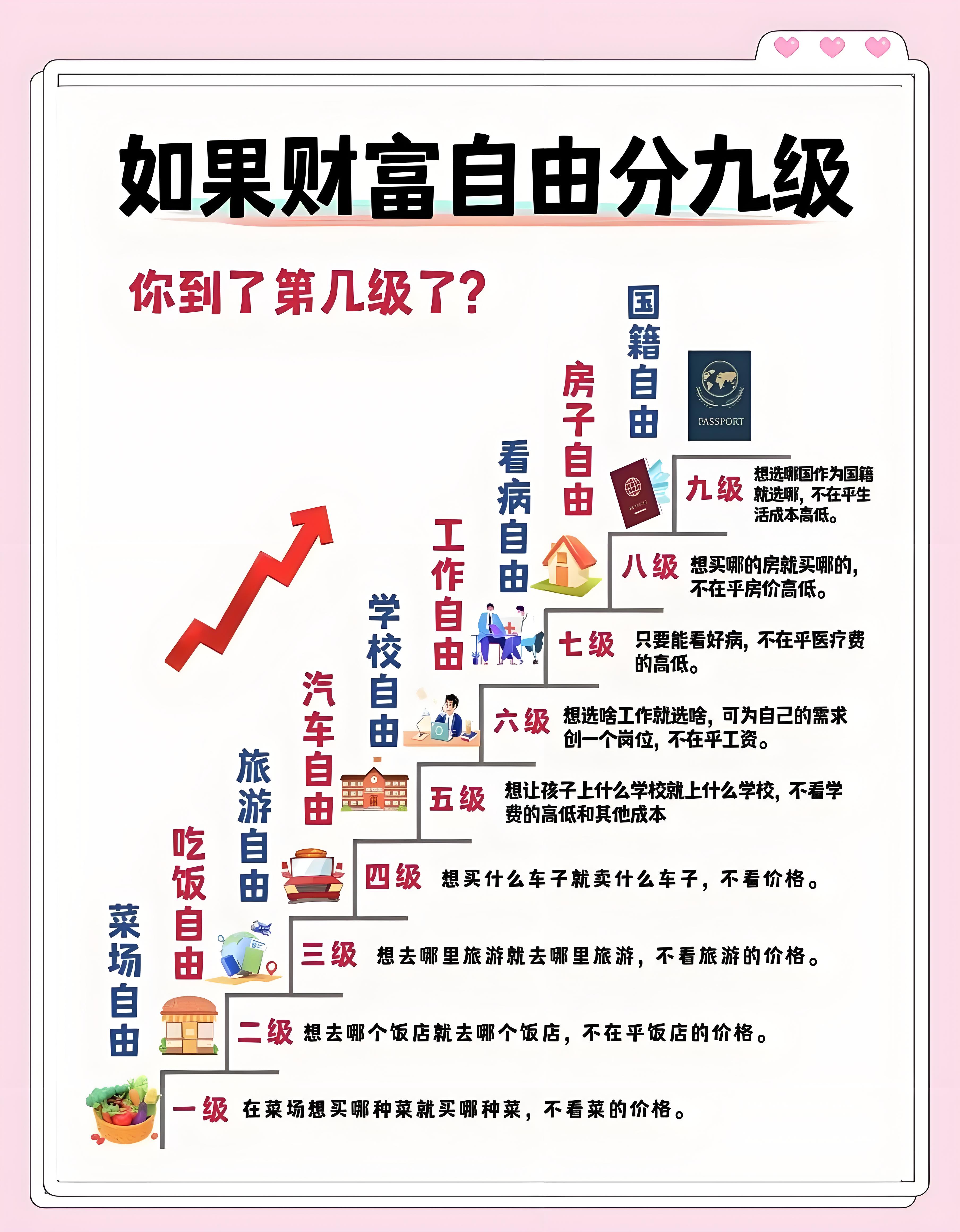 财务自由等级表：你的存款能让你躺平多久？第一级：10万存款（青铜段位）年利