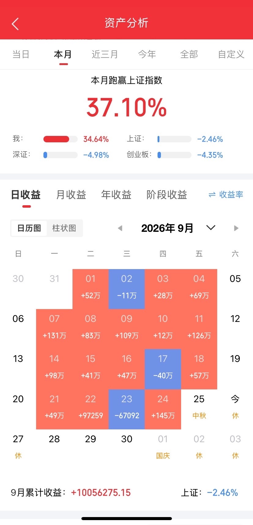 国产半导体设备，彻底爆了！订单排到明年一季度，替代率从25%飙到35%，增速超30%——这不是概念炒