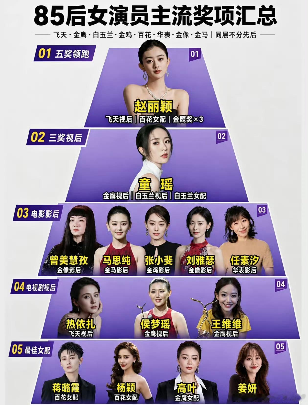 飞天奖赵丽颖内娱标杆剧永一🫰​