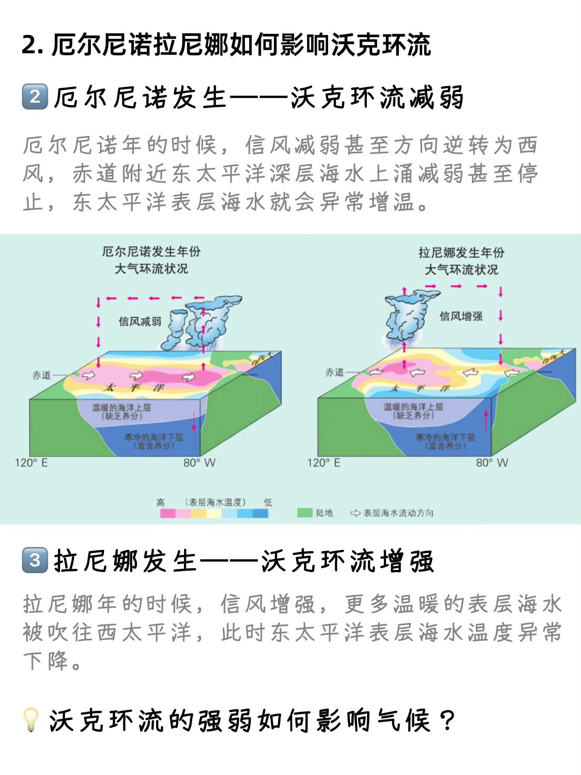 高中地理常考的地球知识：厄尔尼诺和拉尼娜现象，图文详解，易懂好记地球online