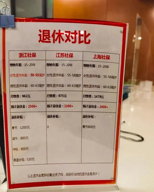 咱们江苏虽然试卷长但是退休金也低啊这届年轻人是懂养老的