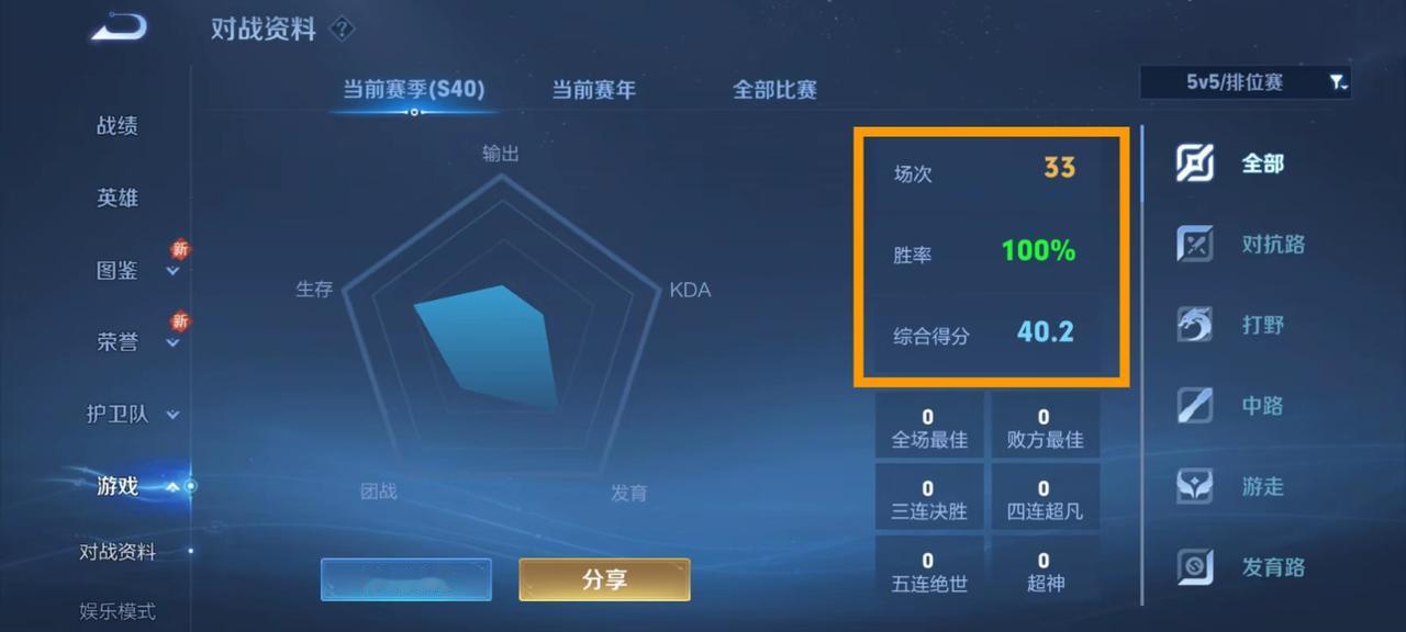 游戏机制的受益者？40.2的评分，玩了33场获得了100%的胜率！