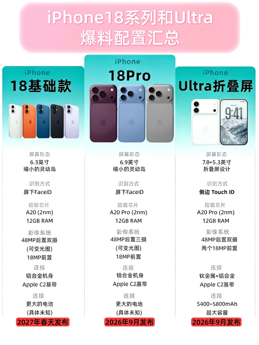 17买早了！iPhone18系列居然升级这么大