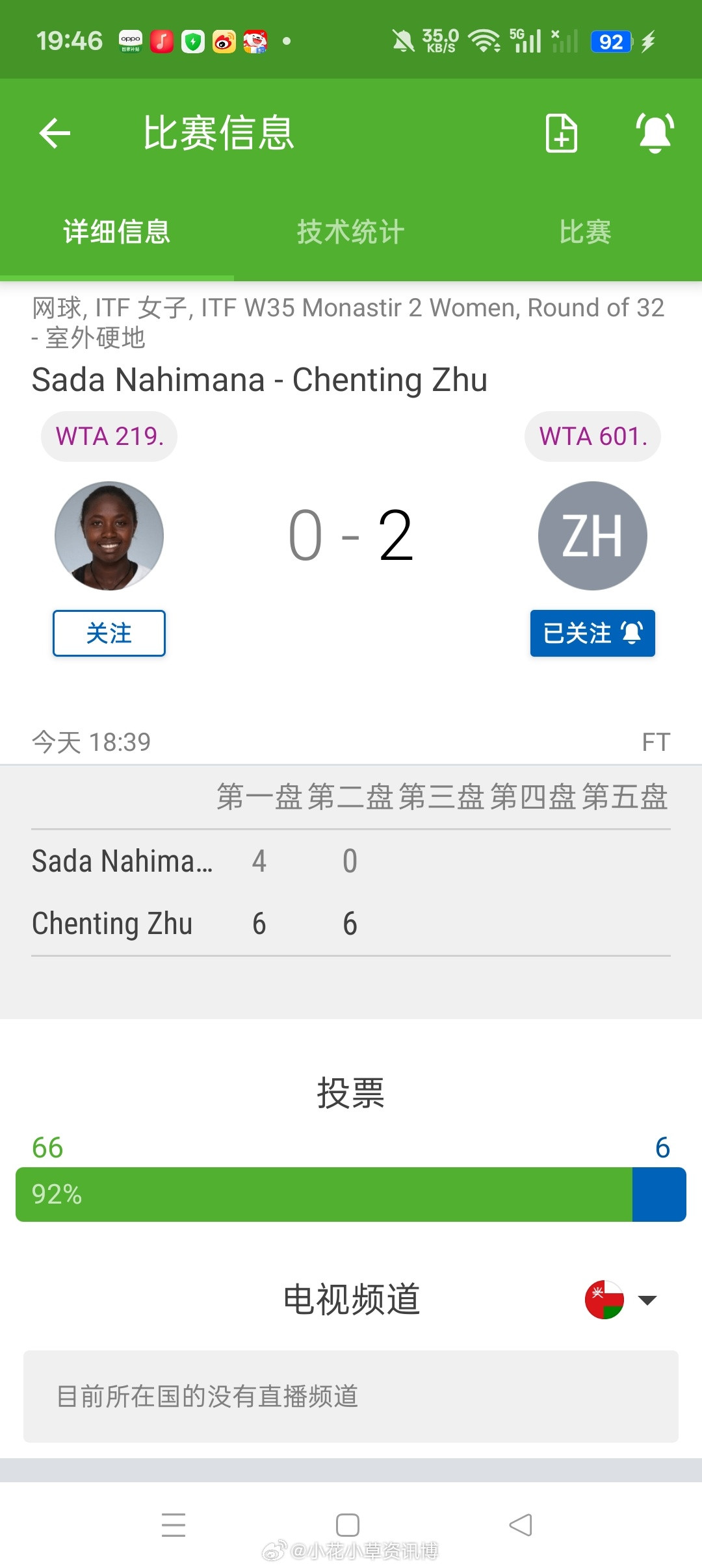 小花小草资讯【莫纳斯提尔W35】女单正赛第一轮🇨🇳资格赛突围的朱宸汀6-4