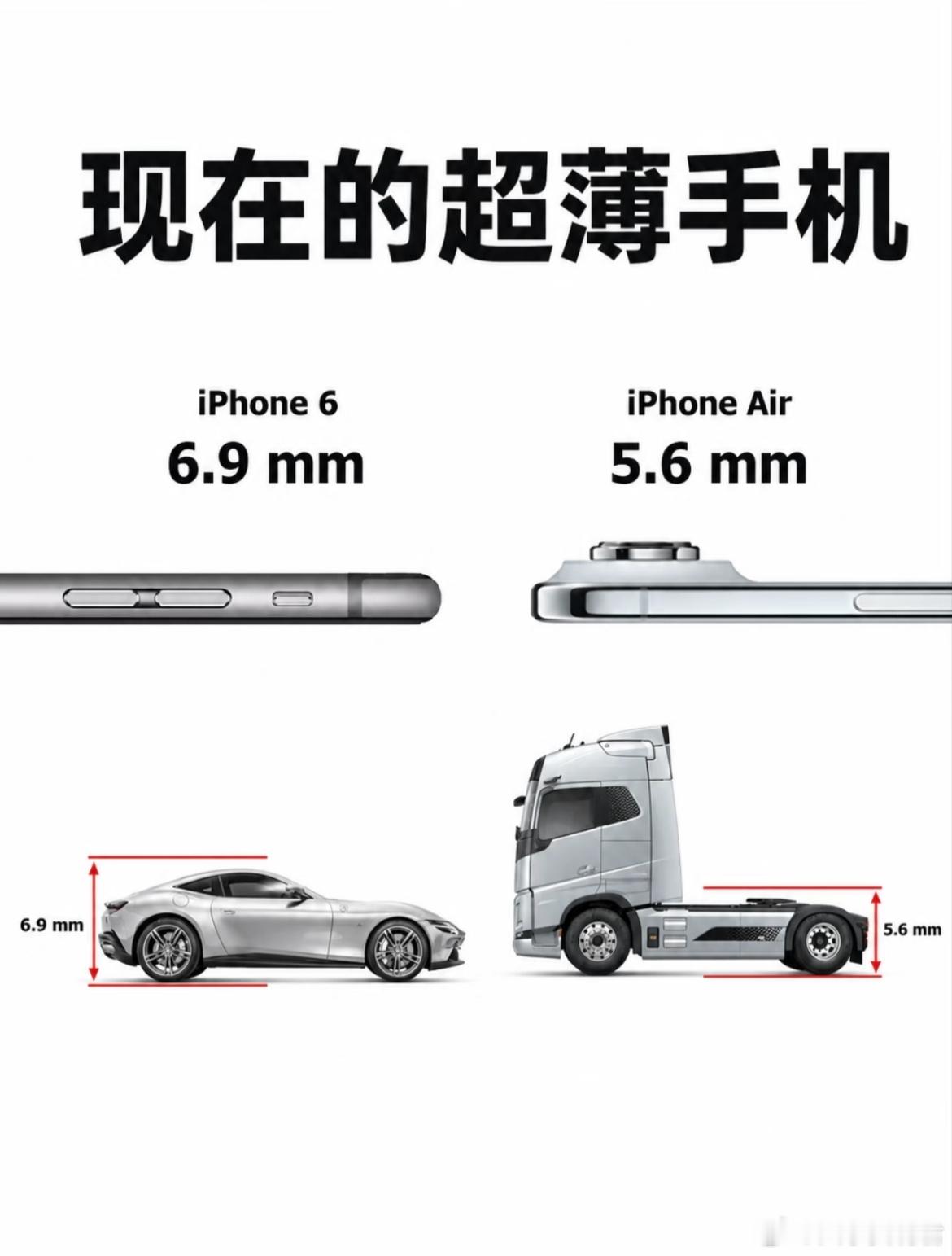 超薄手机的含金量还在上升
