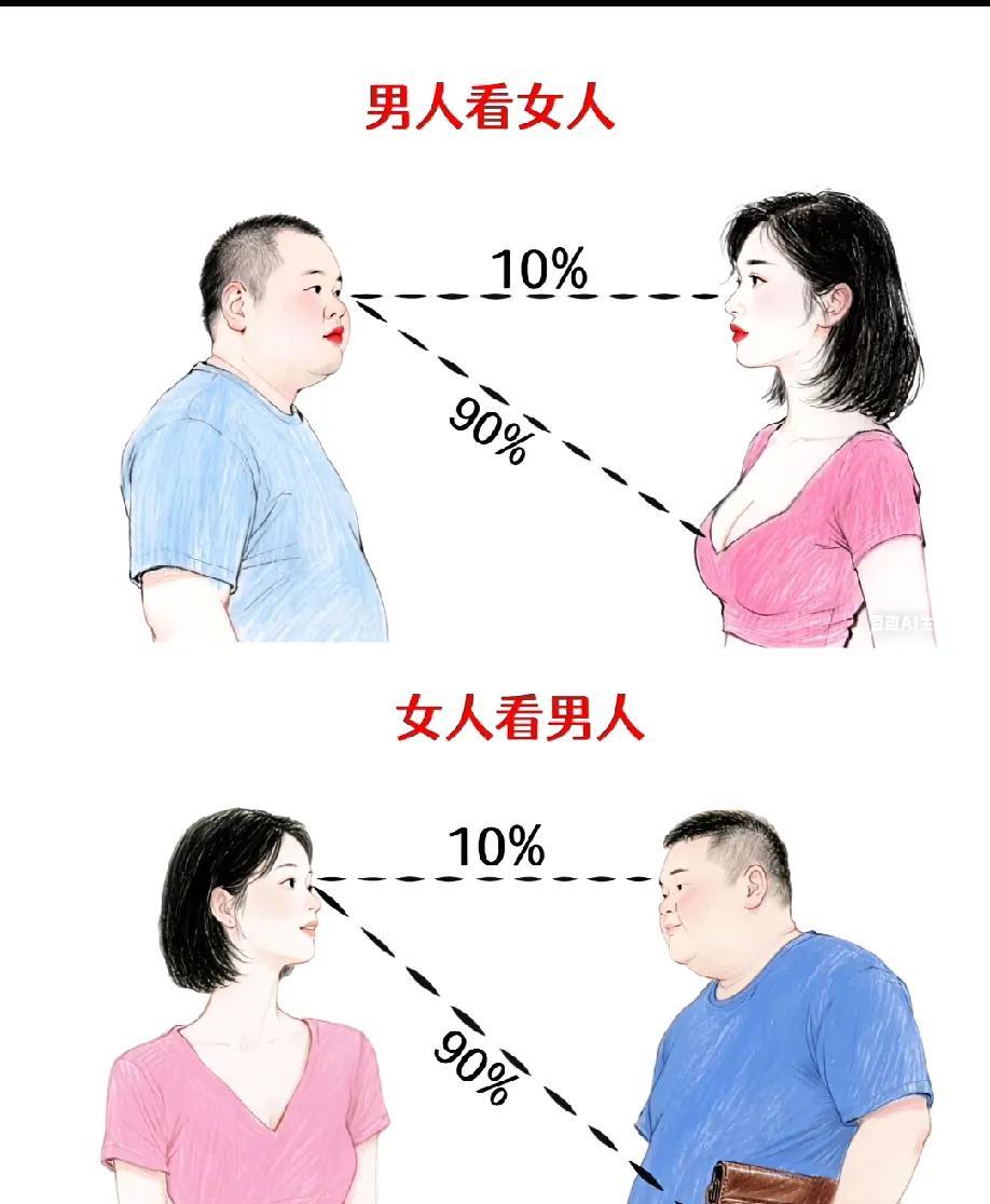 所以身材脸蛋重要吗？
