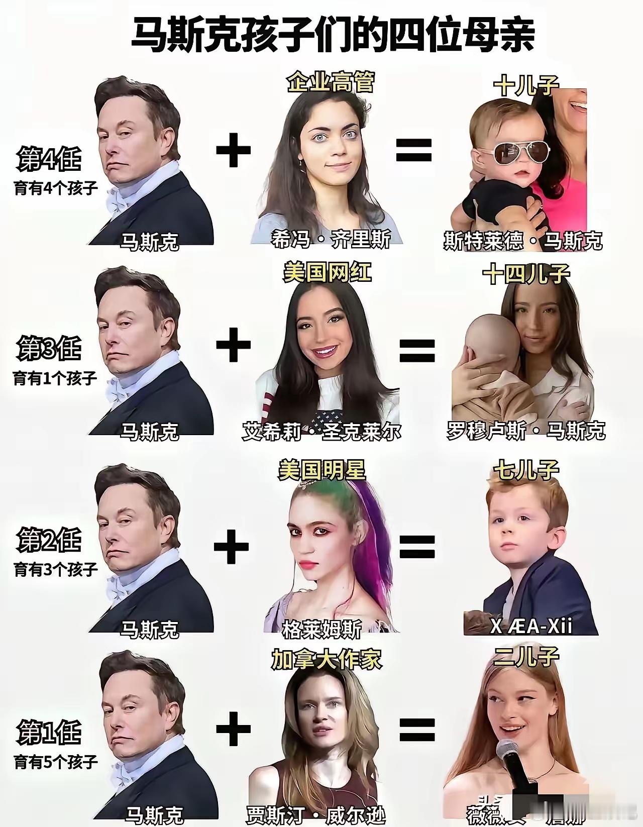 马斯克的“人口实验”，背后14个孩子，是救世还是疯狂